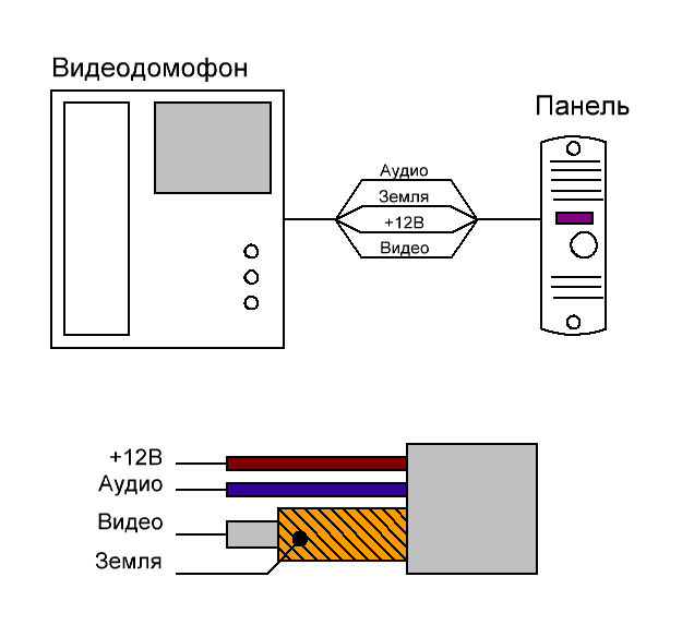 схема подключения видеодомофона
