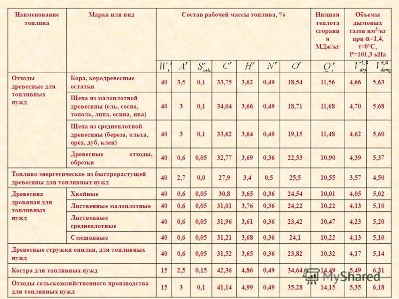 Сколько дров в камазе