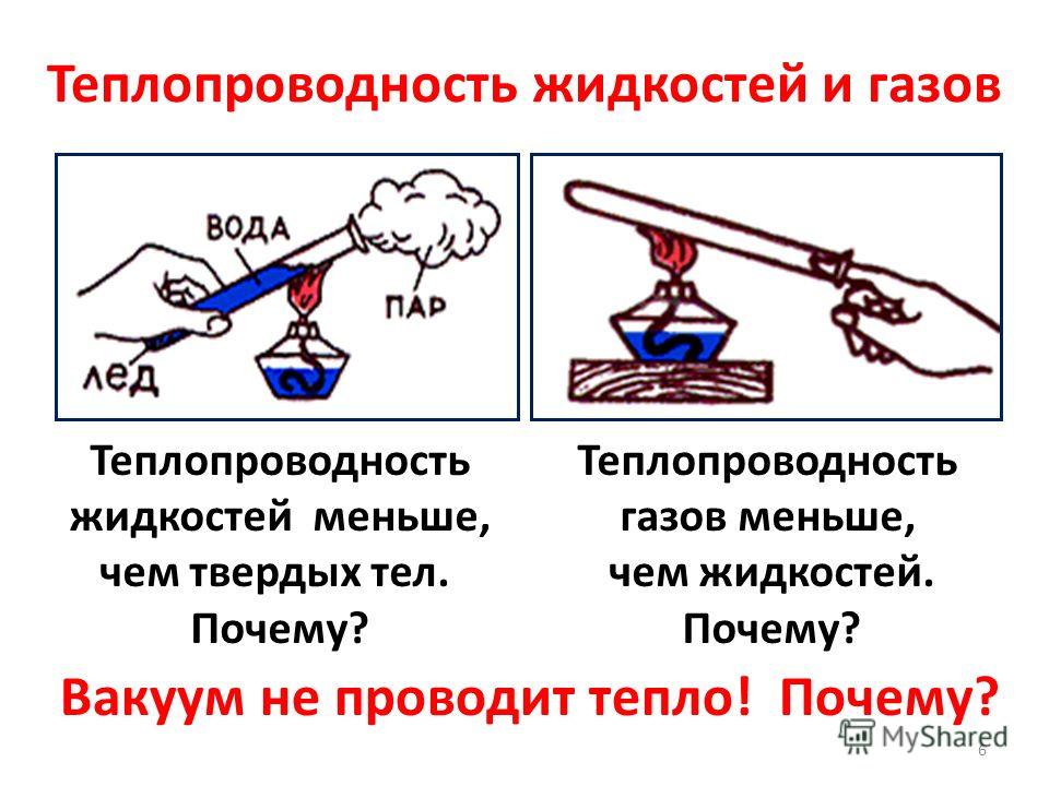 Опыт теплопередачи. Теплопроводность. Теплопроводность жидкостей и газов. Теплопроводность газа.