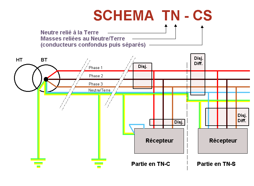 Сеть tn c. Система TN-C TN-S TN-C-S. TN-C система заземления. Схема заземления ТТ. Система заземления тн.