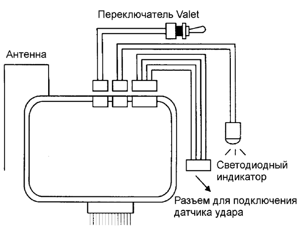 Как работает датчик удара