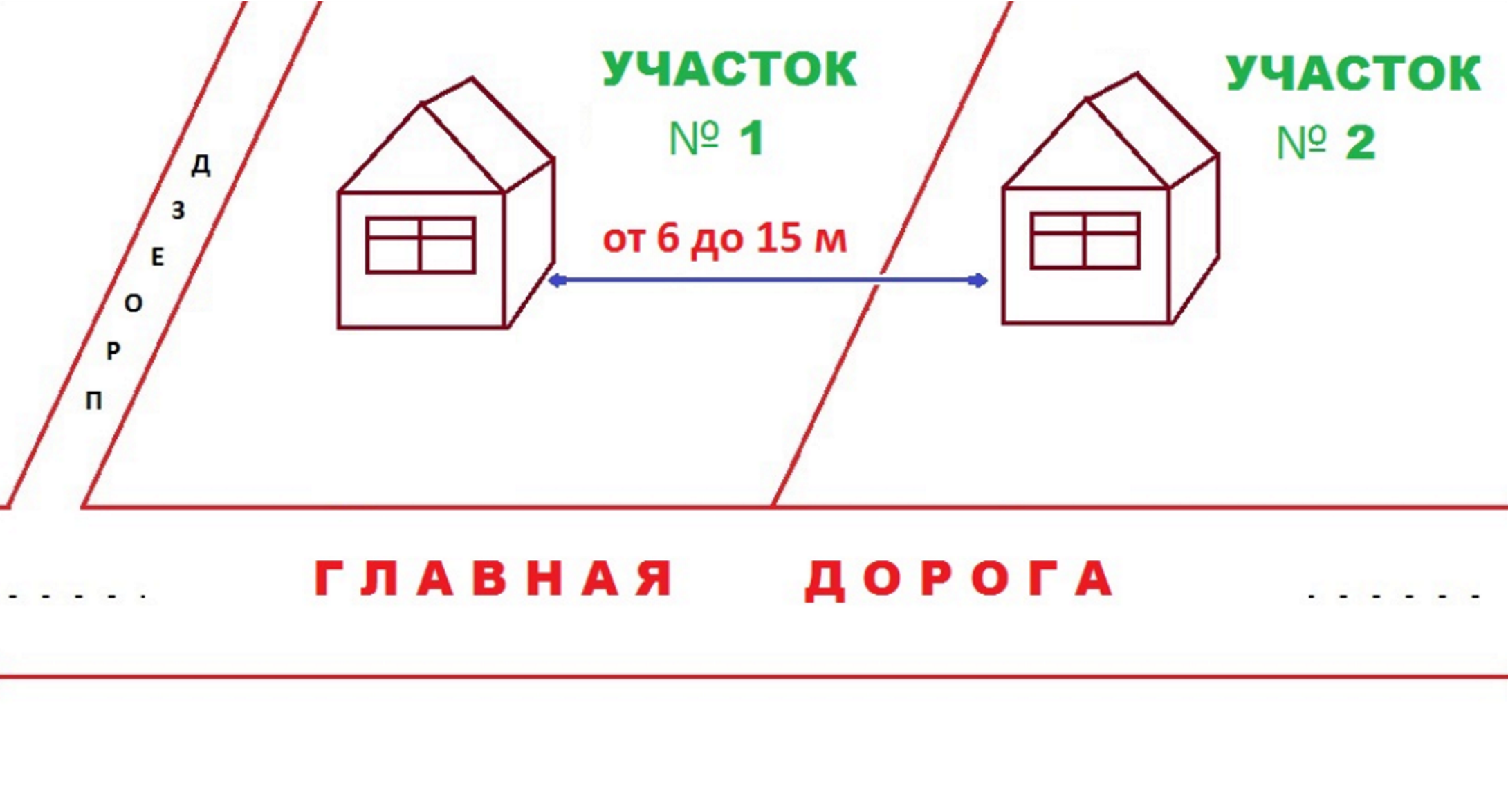 Займ на постройку дома