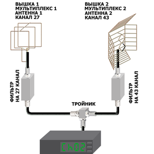 Схема подключения антенны к двум телевизорам