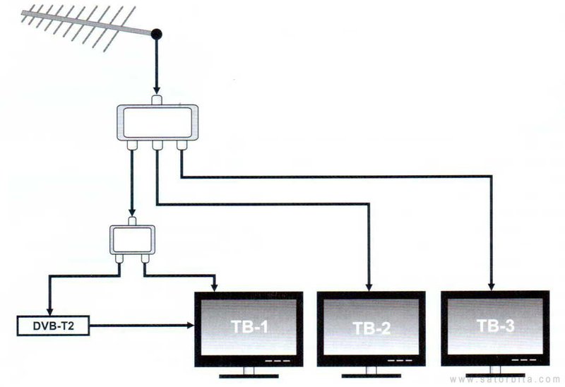 Схема подключения антенн