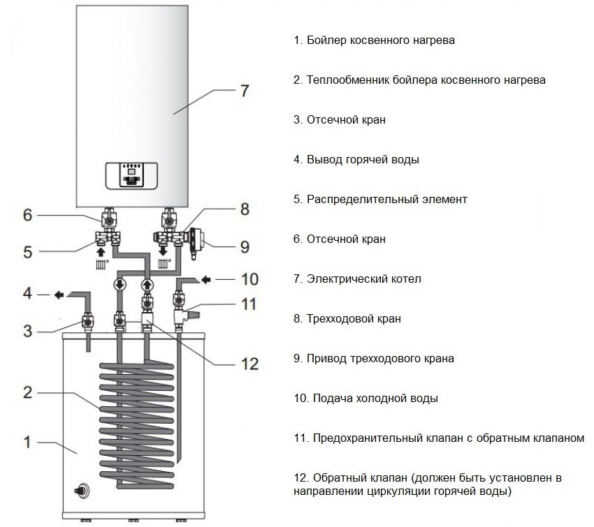 Подробная схема подключения бойлера косвенного нагрева к электрокотлу