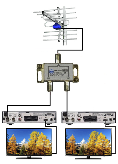 Схема подключения к пассивной антенне двух DVB-T2 приставок 