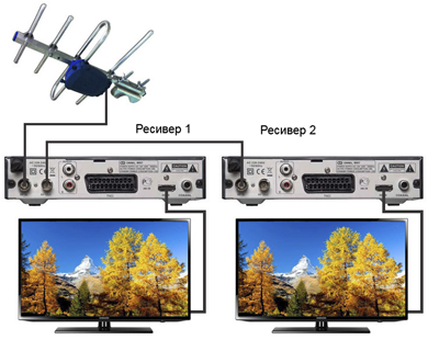 Схема подключения к пассивной антенне трех приставок 