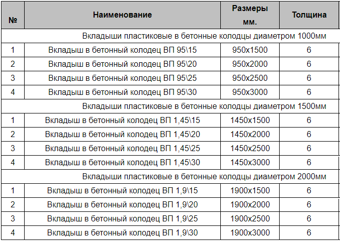 Полимерные вкладыши