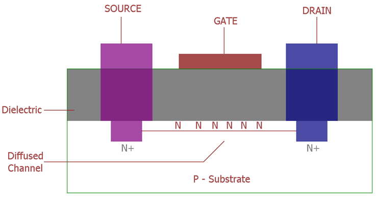 N-channel MOSFETs Internal Construction