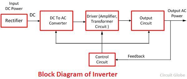 block-diagram-of-inverter