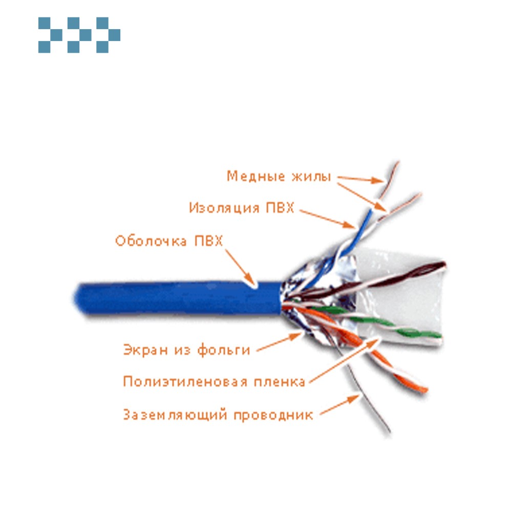 Пвх изоляция жилы. Lanmaster lan-5eftp-BL. Кабель Lanmaster lan-5eftp-out. Lanmaster lan-5eftp-wp-out. Диаметр кабеля витой пары 5е.