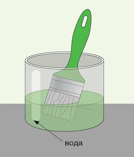 инструменты для покраски обоев мытье кисти