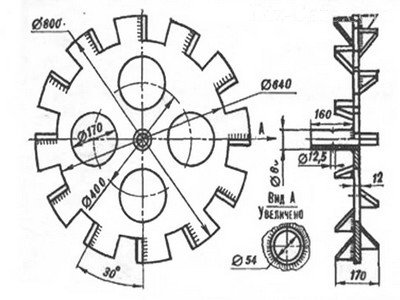 Схема изготовления колес агрегата