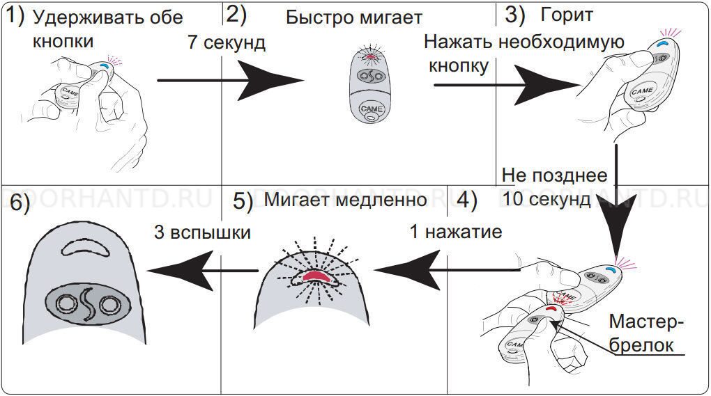 Приложение привратник для шлагбаума как работает