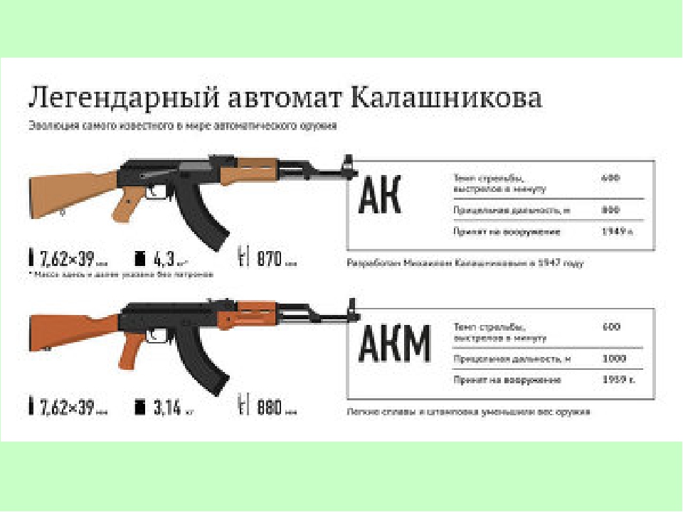 Ак47 чертеж из дерева