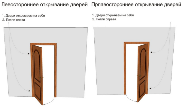 Картинка дверь открывается