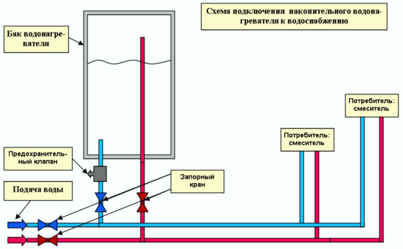 Схема подключения накопительного нагревателя