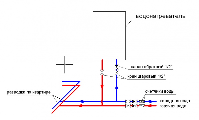 Схема разводки воды в доме с водонагревателем