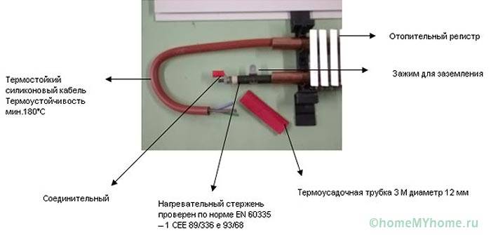 Применение нагревательного кабеля в плинтусном отоплении