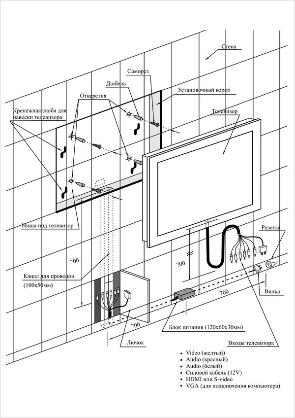 Розетки под телевизор на стене схема