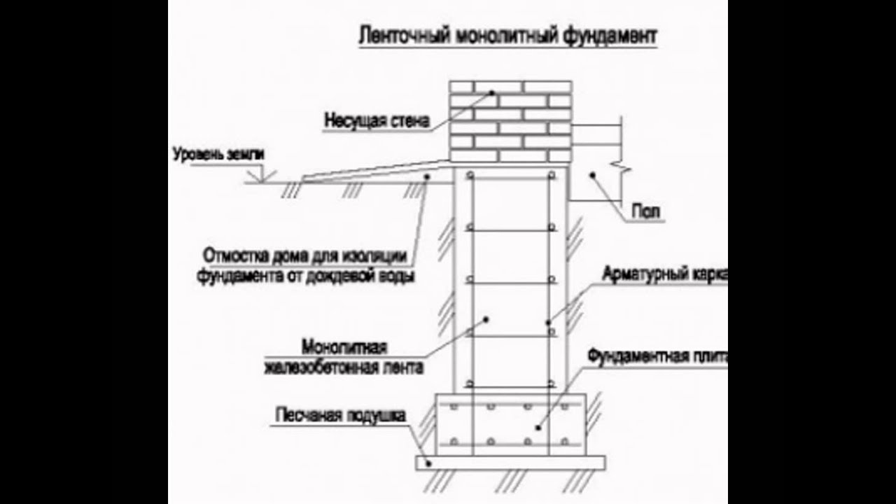 Узел фундамента чертеж