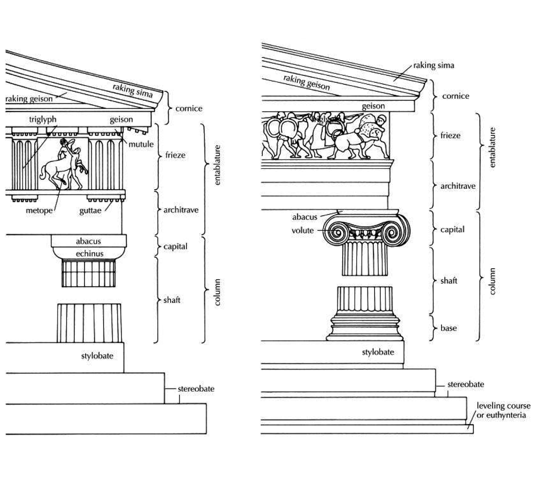 Ионический ордер древней Греции схема