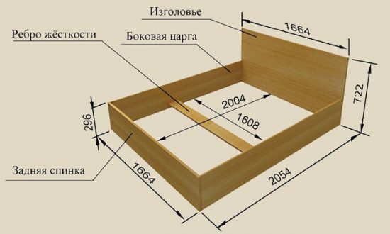 Схема сборки кровати