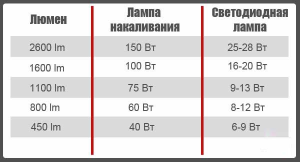 Лампы лансер 10 таблица