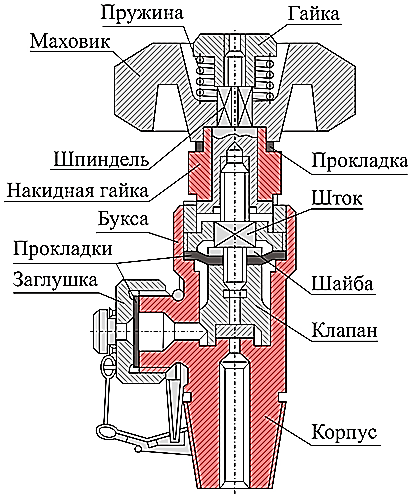 Чертеж вентиля газового баллона