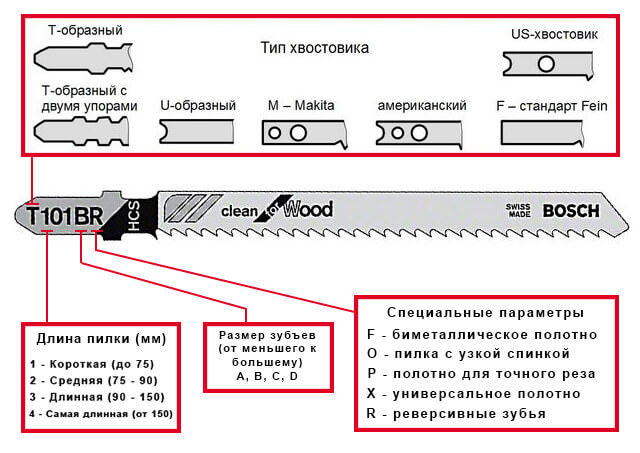 Маркировка полотна пильного для лобзика