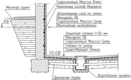 Схематическое изображение внутреннего дренажа погреба.