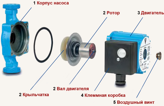 Устройство циркуляционного насоса для отопления