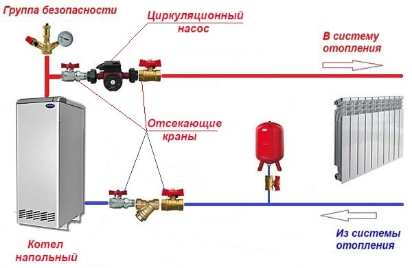 Схема монтажа насоса на подающей трубе отопления