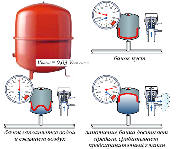 перепад давления в системе отопления