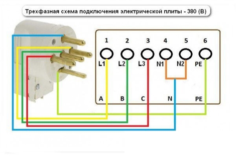 Подключение электроплиты своими руками