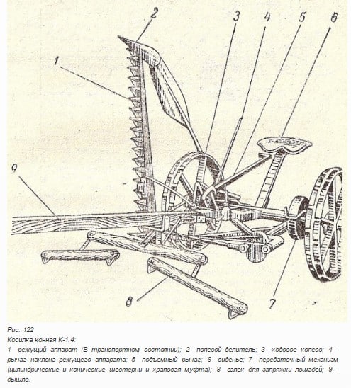 Устройство конной косилки