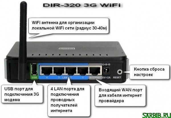 Может ли роутер принимать wifi с телефона