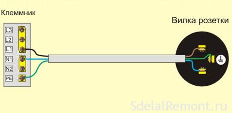 Подключение вилки розетки электроплиты и клеммника фото