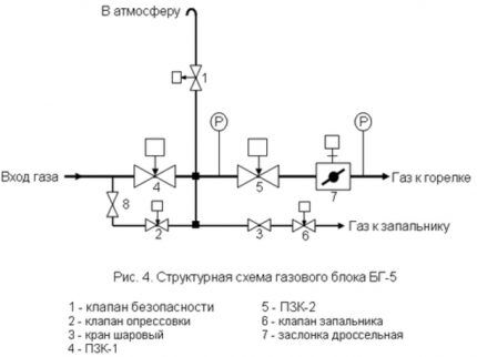 Техническая документация