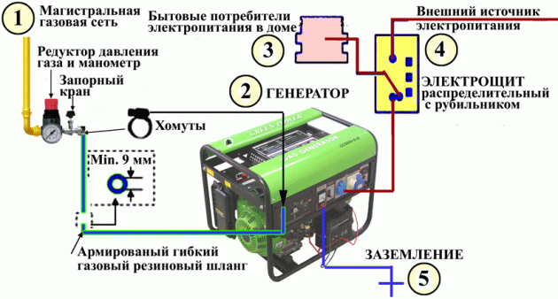 Схема генератора