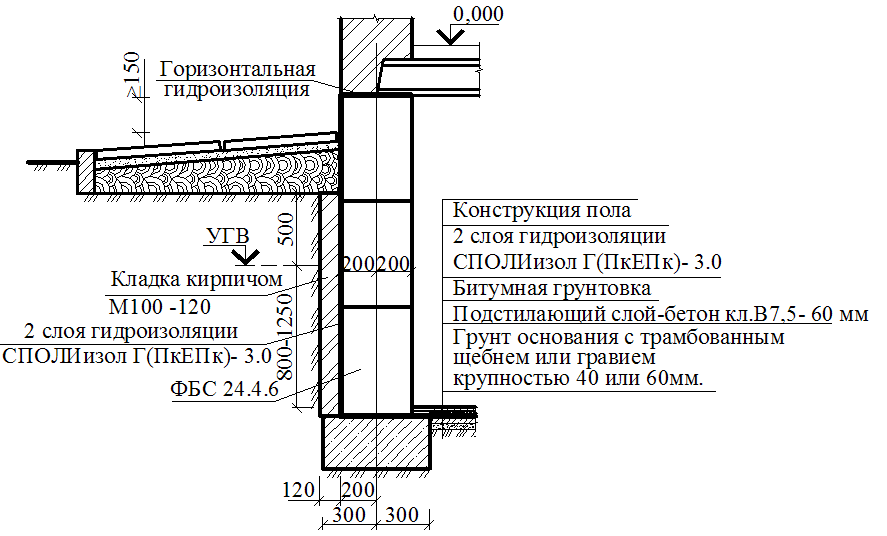 Ленточный фундамент для дома чертеж