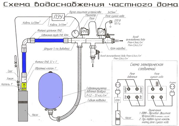 Насос для повышения давления воды в частном доме схема подключения