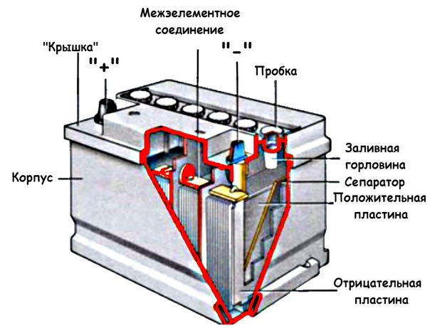 Порядок отсоединения клемм аккумулятора