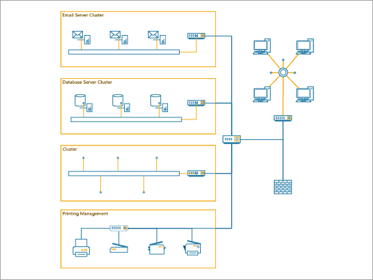 A detailed network diagram best used to show a corporate network for a medium-sized enterprise.