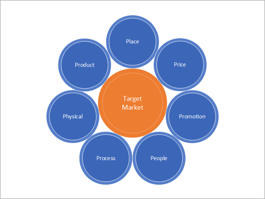 Marketing strategies template.