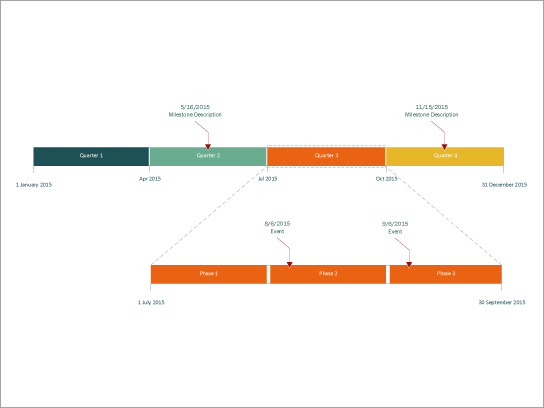 A diagram template for an expanded block timeline