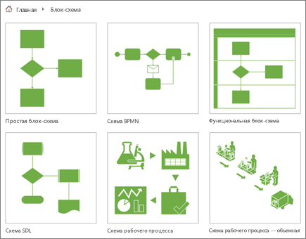 Снимок экрана: шесть эскизов схем на странице категории "Блок-схема"
