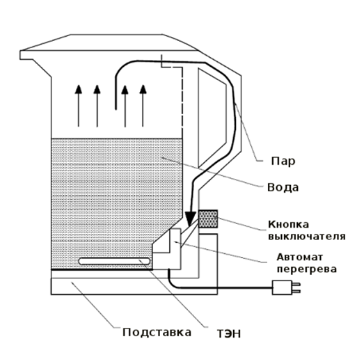 Схема чайника