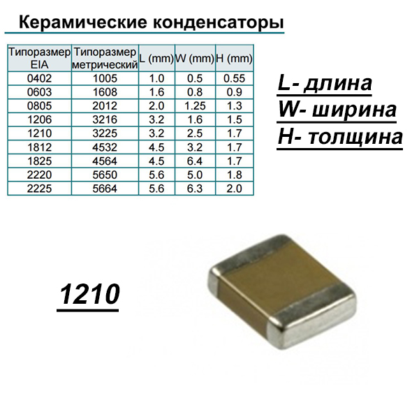 1j100 конденсатор номинал