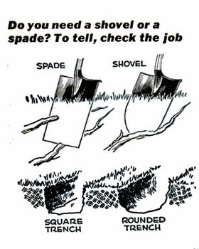 How to choose between round or square point shovel